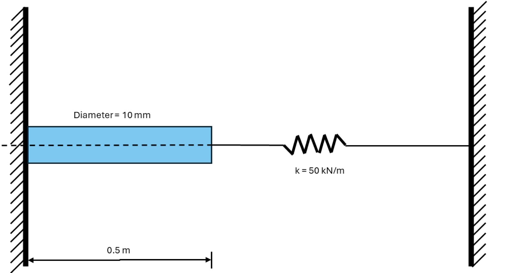 Problem 4.4 Discussion | ME 323: Mechanics Of Materials